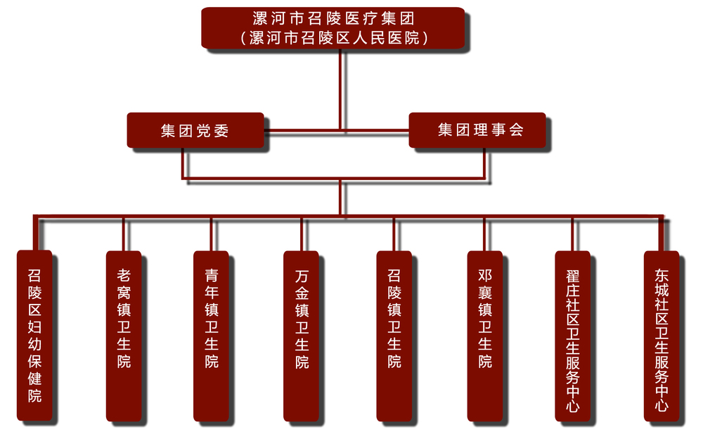 组织架构.jpg