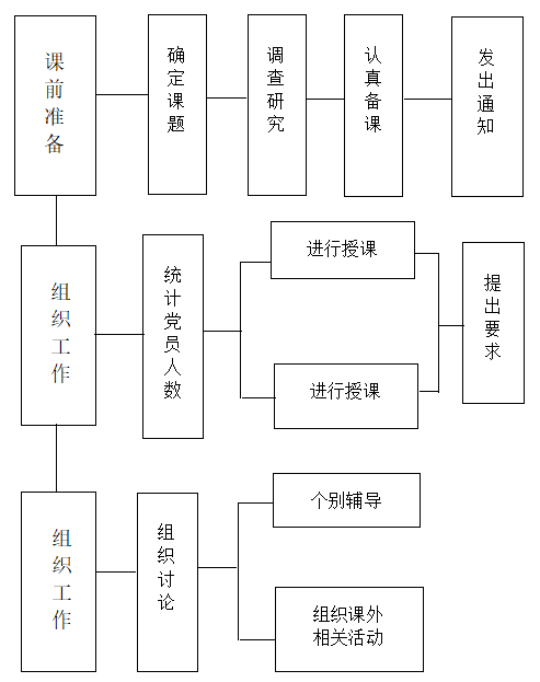 党课流程.png