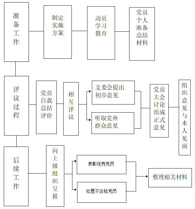 民主评议.png